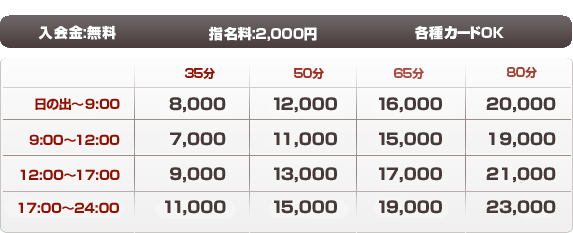 入会金 指名料